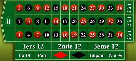 methode roulette casino 11 22 33